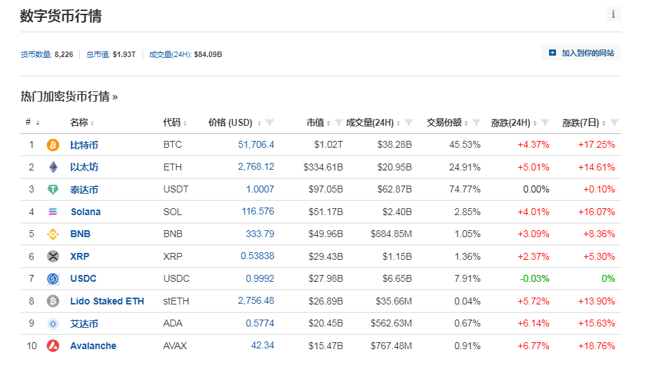 免费USDT/USDC游戏推荐/注册送币链游大全/边玩边赚新选择突然“跳水”！一则利空突袭！美联储主席最新发声