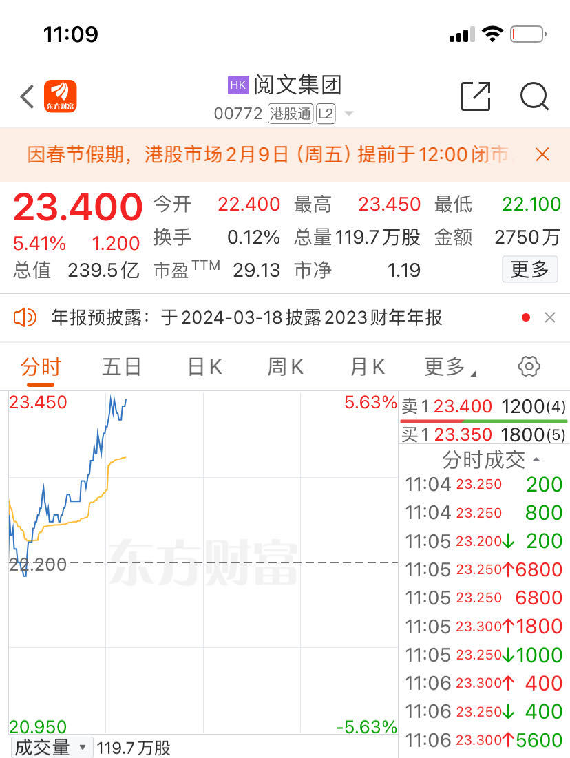 热搜第一！为什么拍《热辣滚烫》？贾玲回应！《热辣滚烫》票房破23亿暂列春节档第一3
