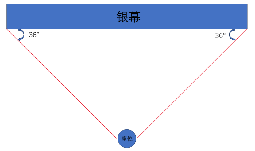 看电影中间位置最好？99.9%的人都选错了……1