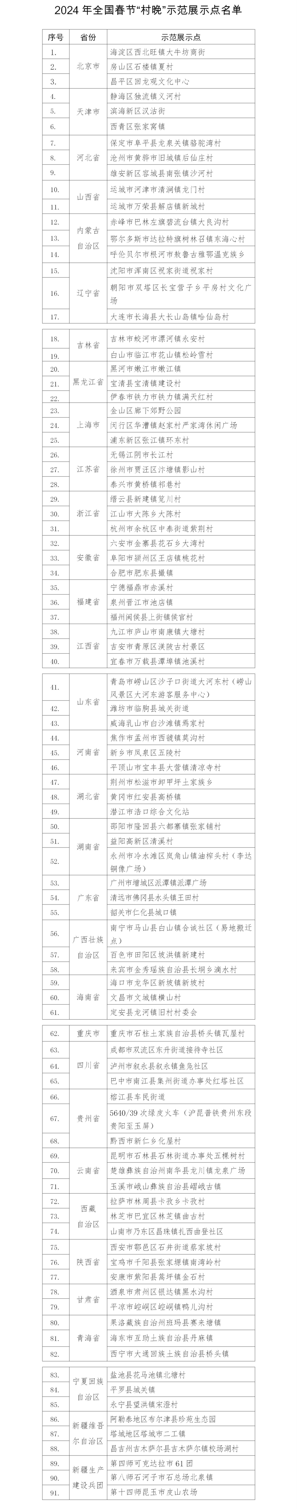 重庆这个村入选2024年春节“村晚”示范展示点！