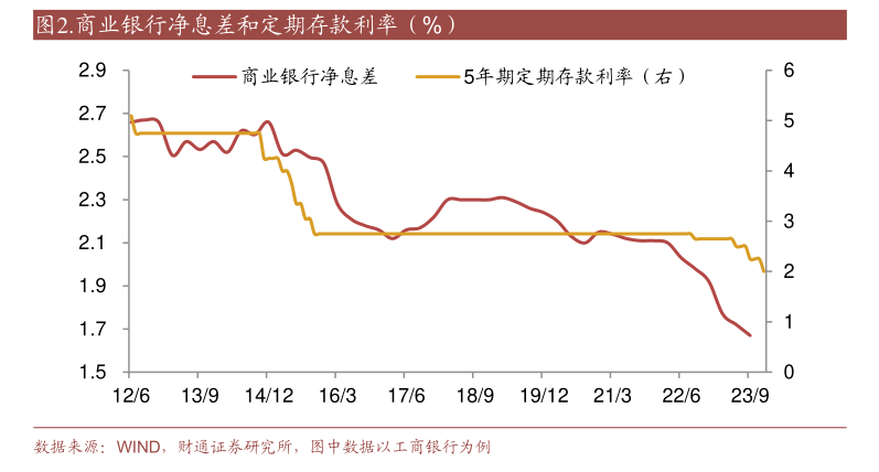 多家银行密集宣布：下调存款利率！有银行大额存单下调70个基点，专家：还有下降空间6