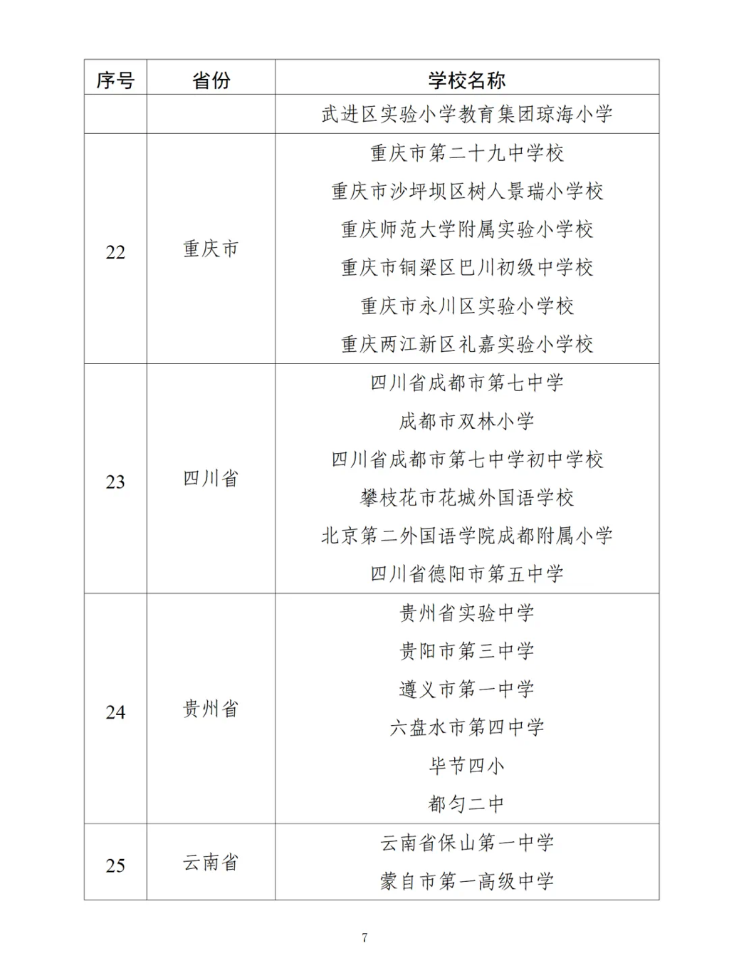 教育部公布中小学人工智能教育基地名单 重庆6所中小学入选