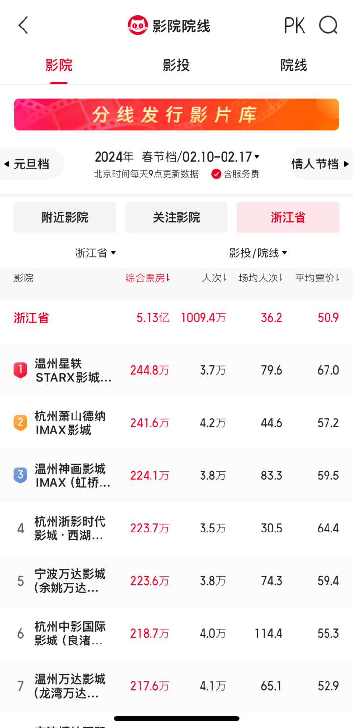 消费“县”在时：在县城看场电影，也要抢票了？2