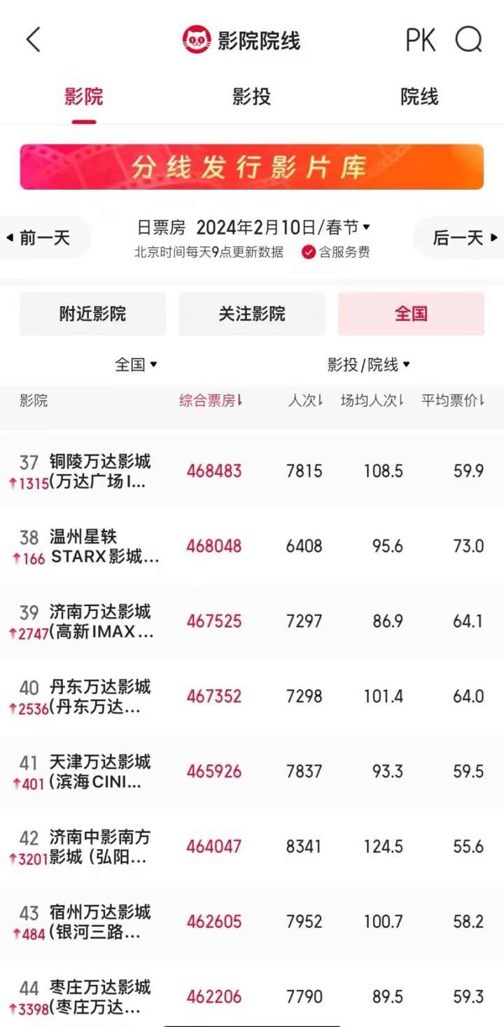 消费“县”在时：在县城看场电影，也要抢票了？3