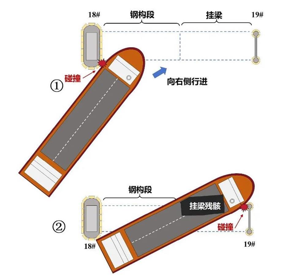 广州沥心沙大桥被撞之后，如何防止“船撞桥”悲剧重演？3