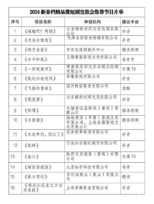 一天破亿，800多部剧集抢赛道！2024短剧春节档背后2
