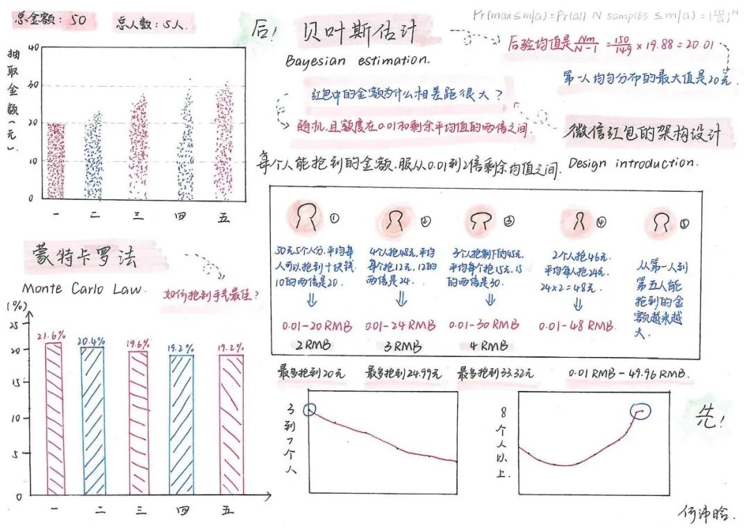 中学生发现微信“抢最大红包”秘诀，轻松抢到手气最佳6