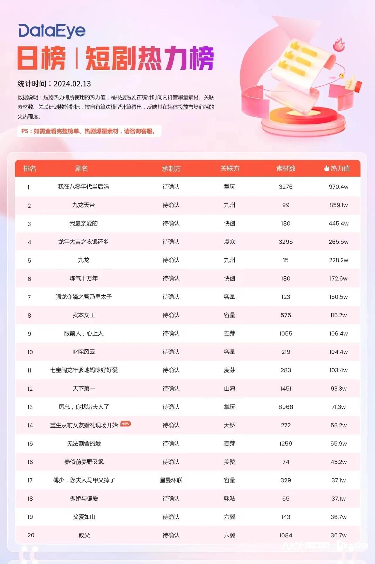 一天破亿，800多部剧集抢赛道！2024短剧春节档背后6