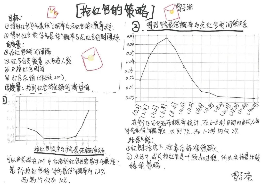中学生发现微信“抢最大红包”秘诀，轻松抢到手气最佳4