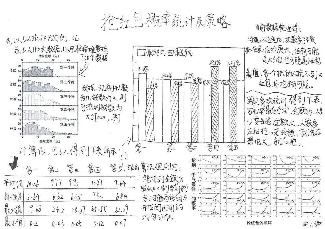 中学生发现微信“抢最大红包”秘诀，轻松抢到手气最佳5