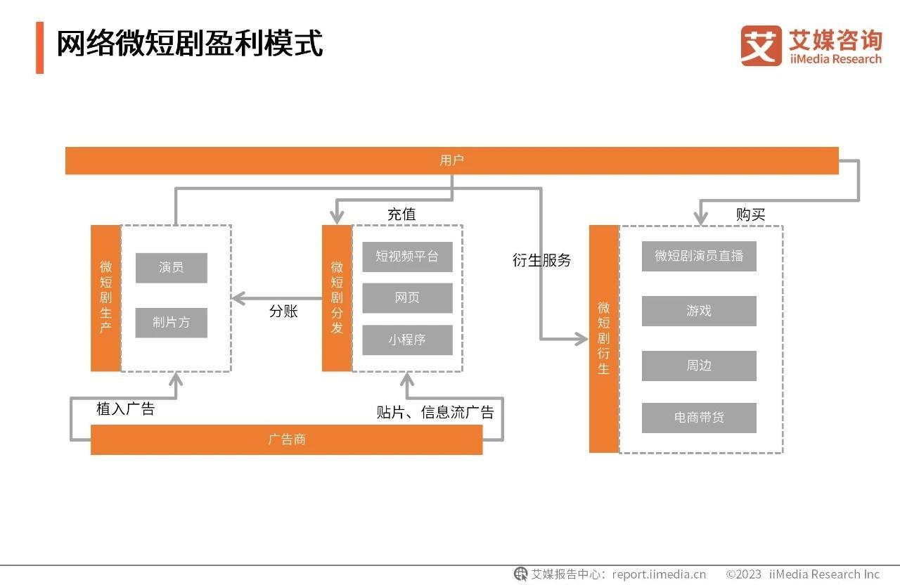 一天破亿，800多部剧集抢赛道！2024短剧春节档背后13