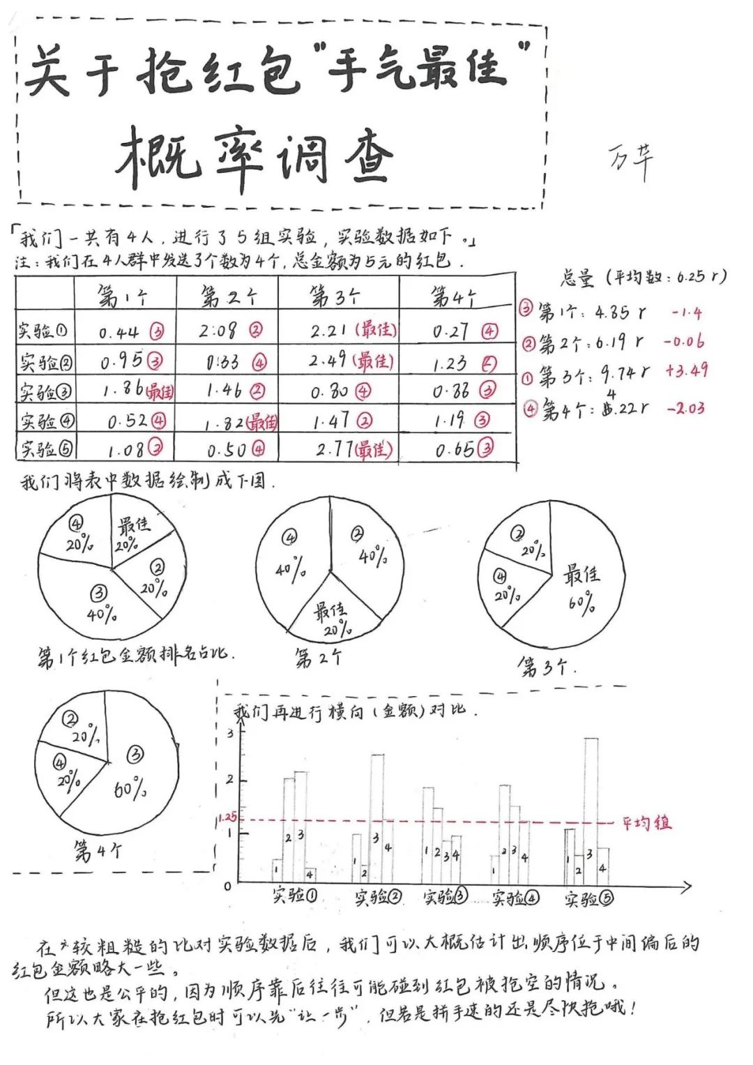 中学生发现微信“抢最大红包”秘诀，轻松抢到手气最佳3