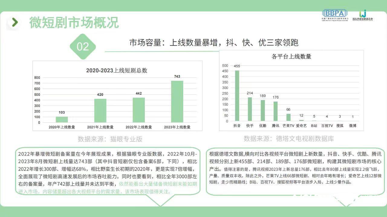 一天破亿，800多部剧集抢赛道！2024短剧春节档背后7