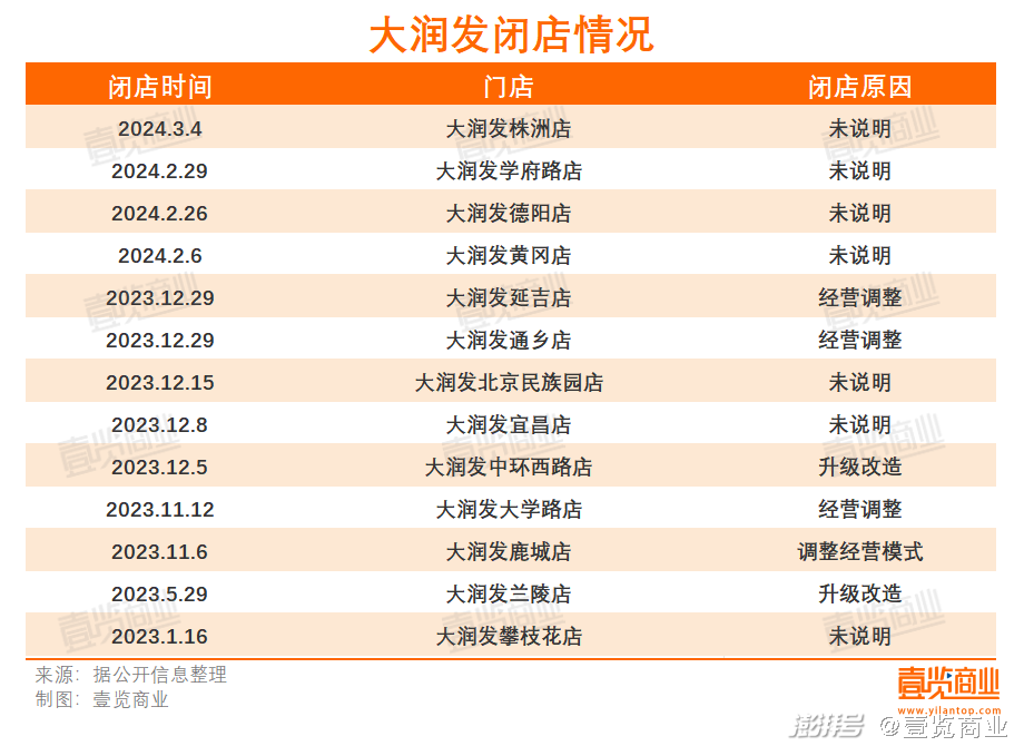 多家突然宣布：关店！关店！4