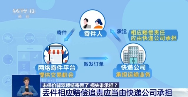 贵重物品寄丢了损失谁来担？寄快递时需注意哪些细节？一起了解→2