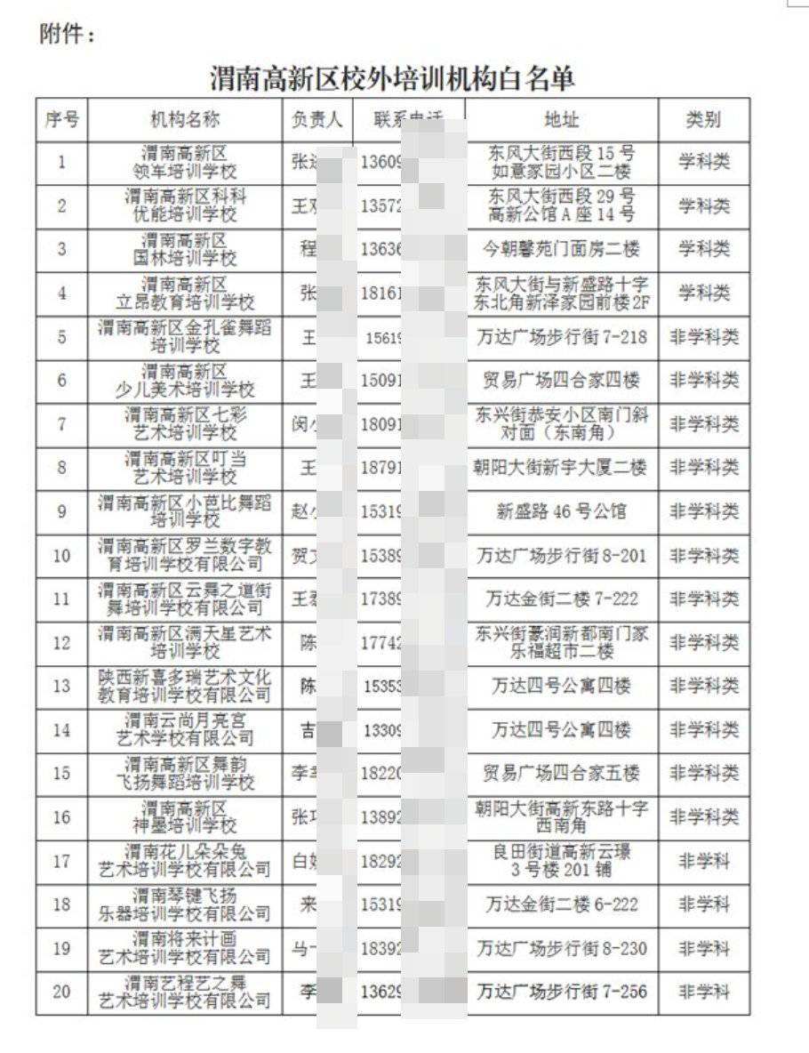 渭南市双减工作领导小组办公室一工作人员告诉封面新闻记者,白名单