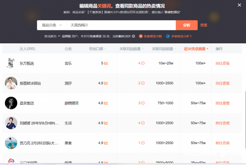 海关总署提醒停止购买天萁西梅汁！东方甄选、品牌方回应4