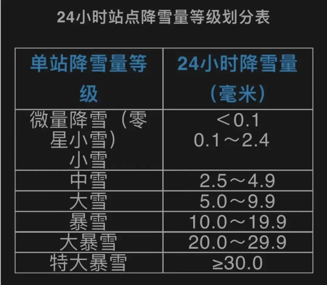 “全黑降雪预报图”吓到网友！这次罕见天气到底是怎么回事？3