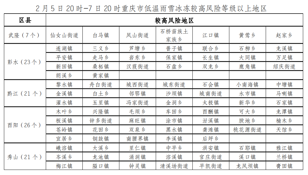 2月5日20时-7日20时重庆市低温雨雪冰冻较高风险等级以上地区。重庆市气象局供图