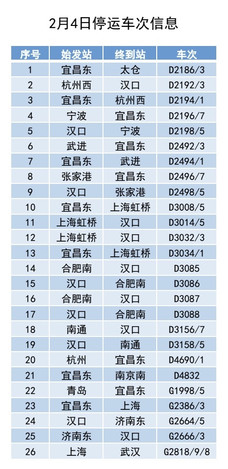 最新，受低温雨雪冰冻天气影响，铁路部分列车停运