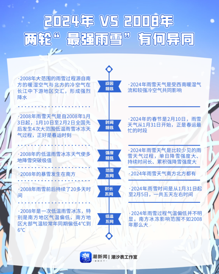 说好的“最暖年” 怎么寒潮降温这么狠？4