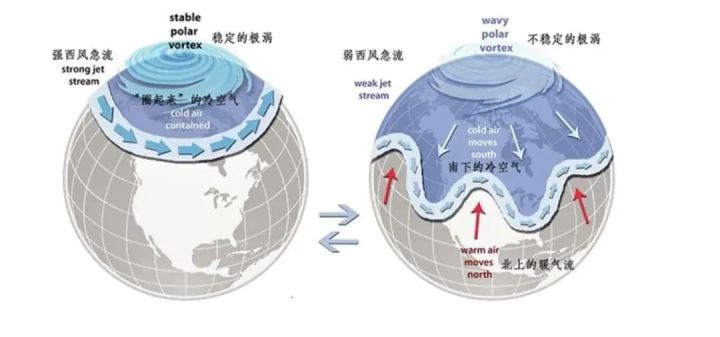 说好的“最暖年” 怎么寒潮降温这么狠？6