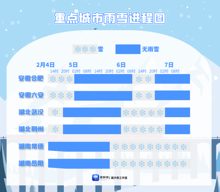 说好的“最暖年” 怎么寒潮降温这么狠？3