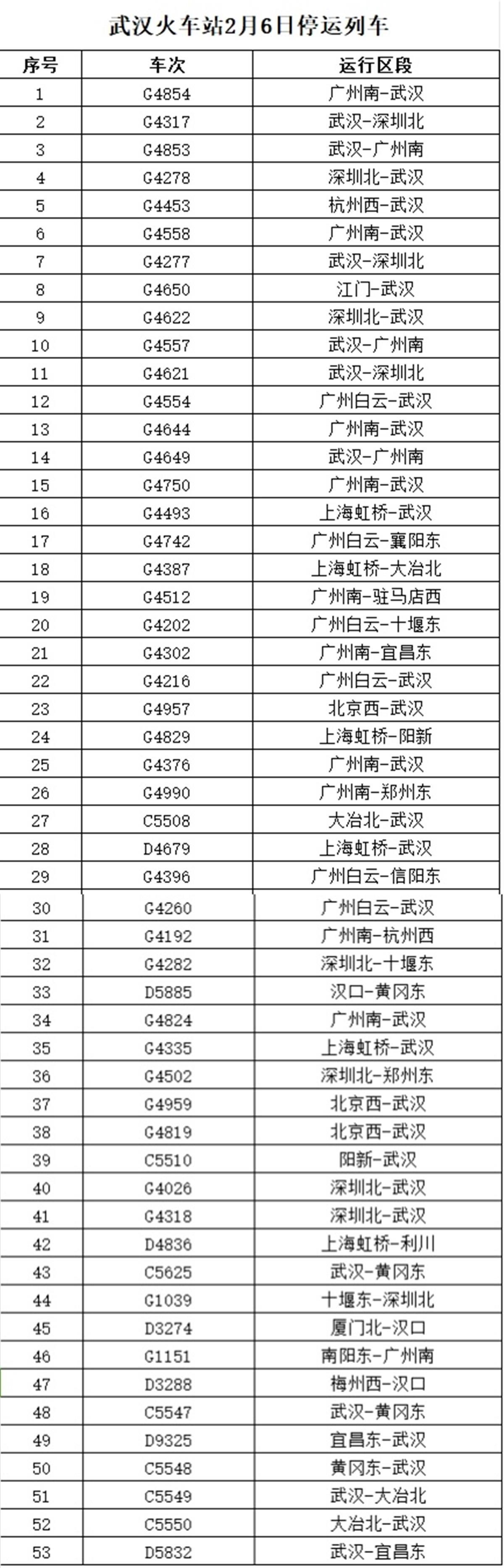 武汉铁路发布2月6日停运车次信息2