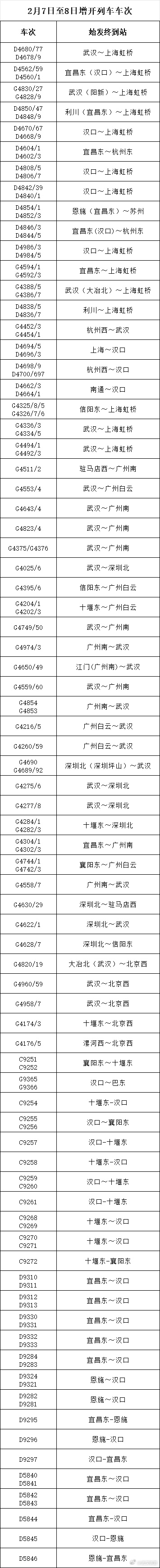 铁路武汉局：运输秩序基本恢复正常，自2月7日起增开多趟夜间高铁2