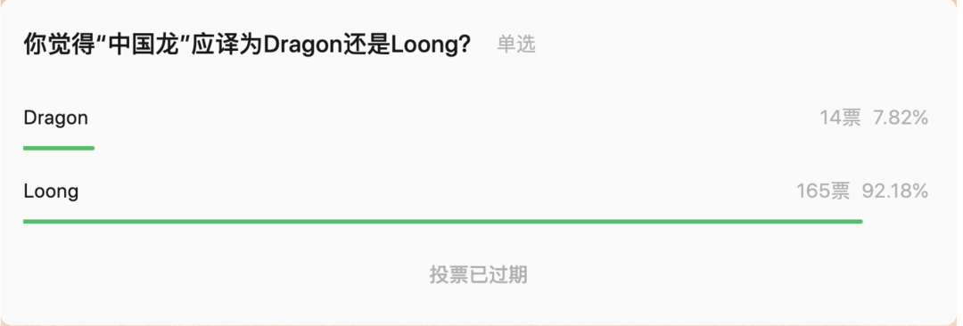 龙年的“龙”到底翻译成“Dragon”还是“Loong”？网友们吵开了……3