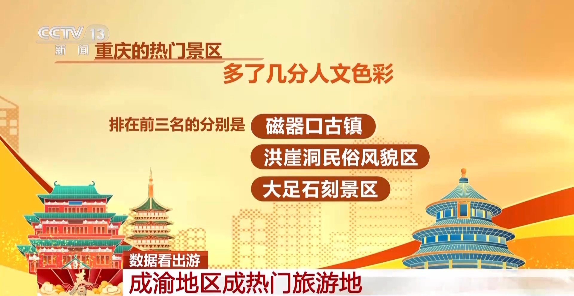 春运期间 出游热门目的地集中在长三角、川渝等区域3