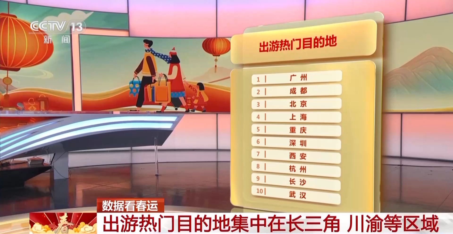 春运期间 出游热门目的地集中在长三角、川渝等区域2