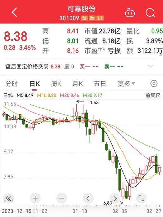 分割13亿！这对“创业伴侣”把公司做上市，如今离了婚1