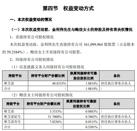 分割13亿！这对“创业伴侣”把公司做上市，如今离了婚2