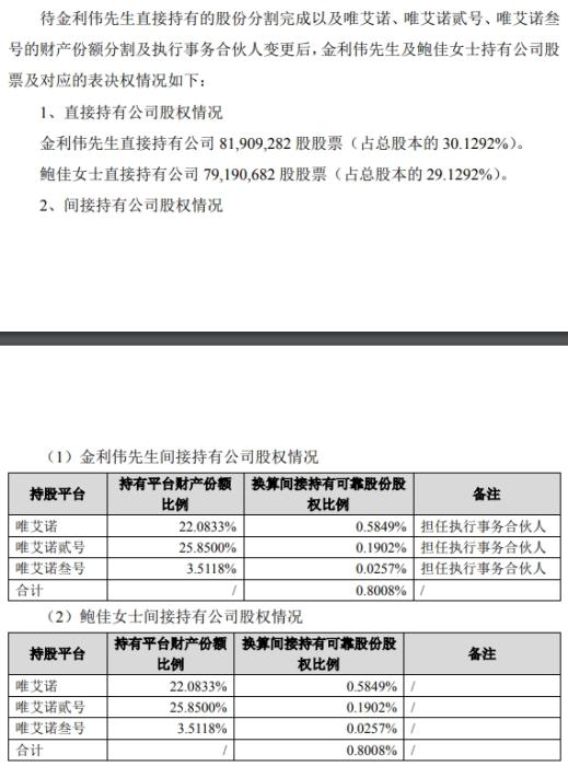 分割13亿！这对“创业伴侣”把公司做上市，如今离了婚3
