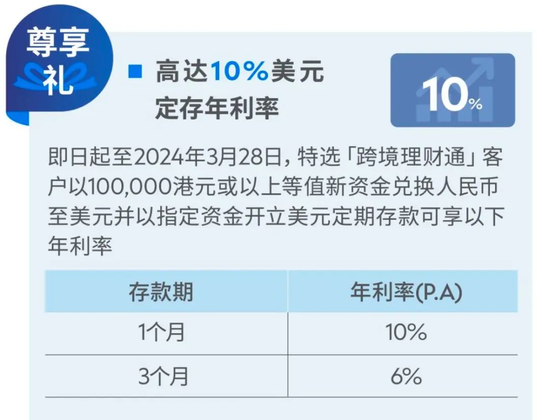 存款利率10%，这种产品火爆，银行预约开户已经排队到4、5月份！2