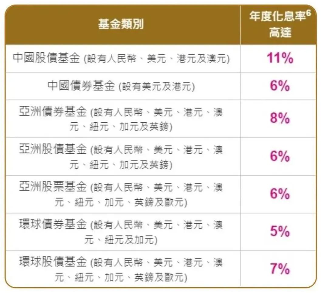 存款利率10%，这种产品火爆，银行预约开户已经排队到4、5月份！7