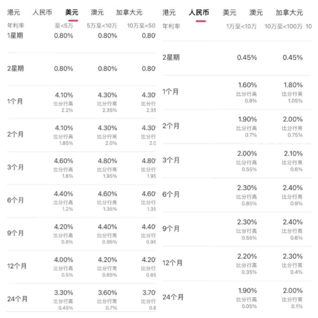 存款利率10%，这种产品火爆，银行预约开户已经排队到4、5月份！6