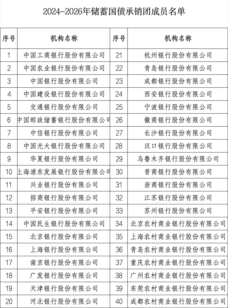 “半小时，售罄！”有银行网点人均出手20万，不少人排队也没买到！客户经理：这种产品一般要靠抢4