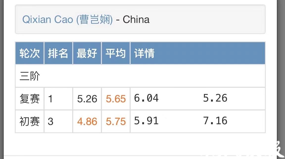 5.65秒！江苏海安7岁女孩一天内两次刷新世界纪录2