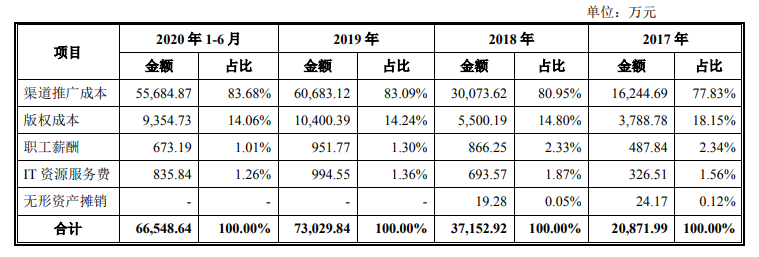 爆款刷屏！这对夫妇每月进账4亿多，网友：也有我贡献的一份……3
