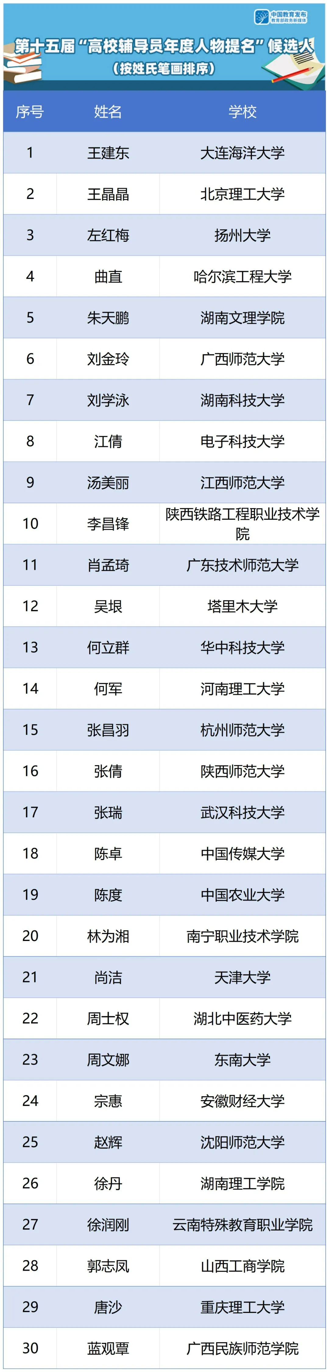 教育部最新公示！重庆3高校辅导员上榜3