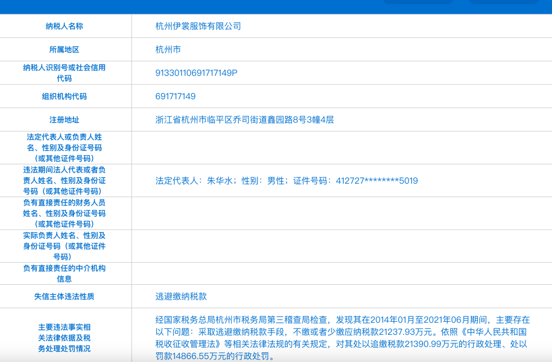 杭州一注册资本为100万的服饰公司逃税逾2.1亿 被追缴税款罚款3.6亿1