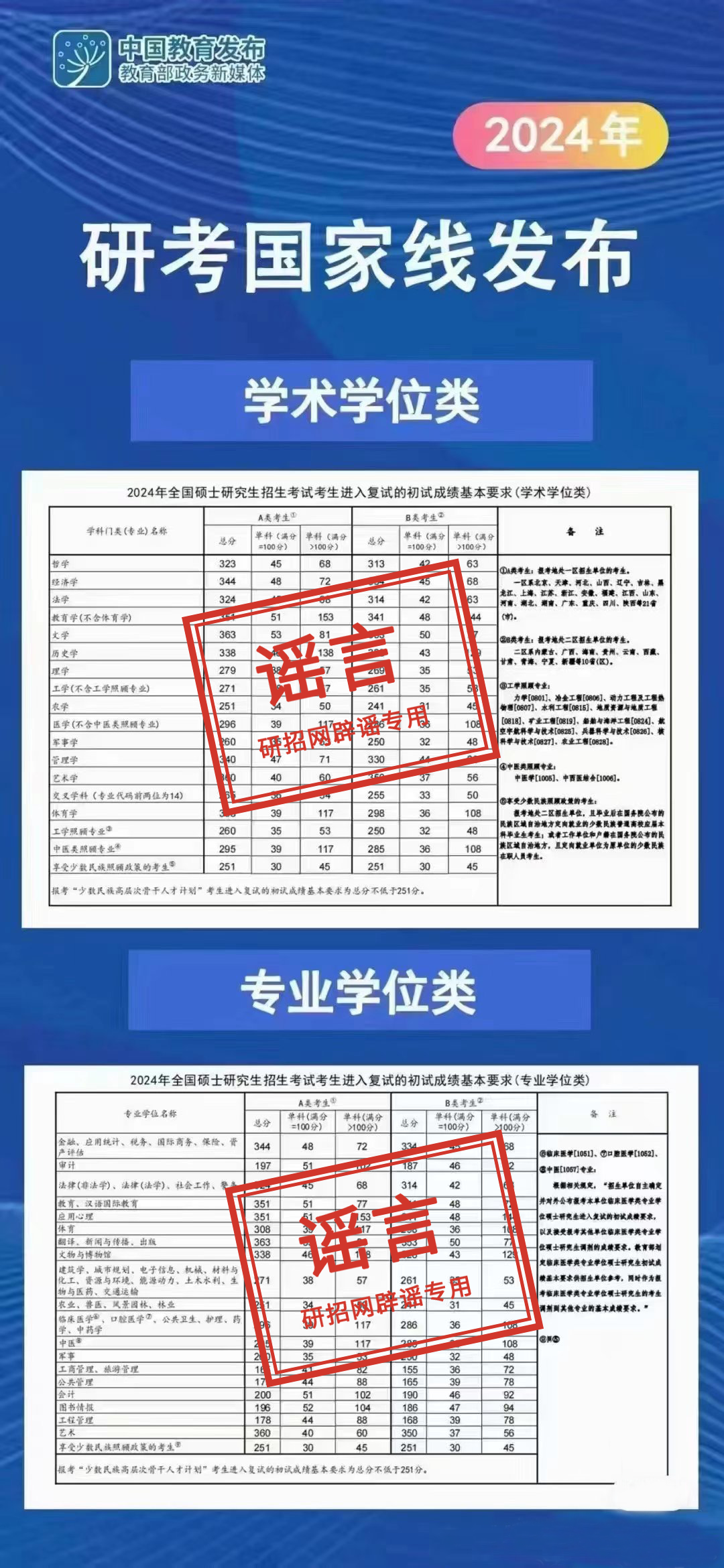 网红小徐考研成绩超国家线66分，他说：复试还是怕……研招网最新提醒！11
