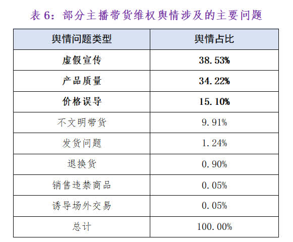 李佳琦贾乃亮等17名主播被点名！直播带货产品质量和价格误导问题突出2