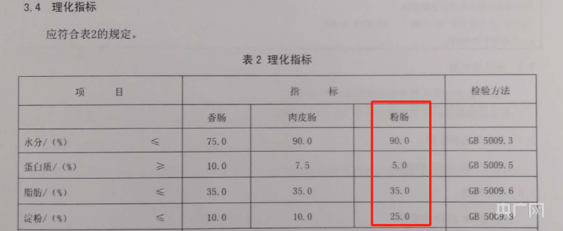 火爆大街小巷的淀粉肠到底是什么做的？6