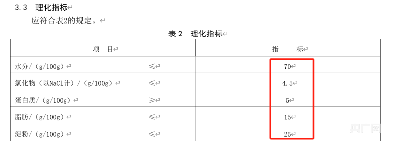 火爆大街小巷的淀粉肠到底是什么做的？5