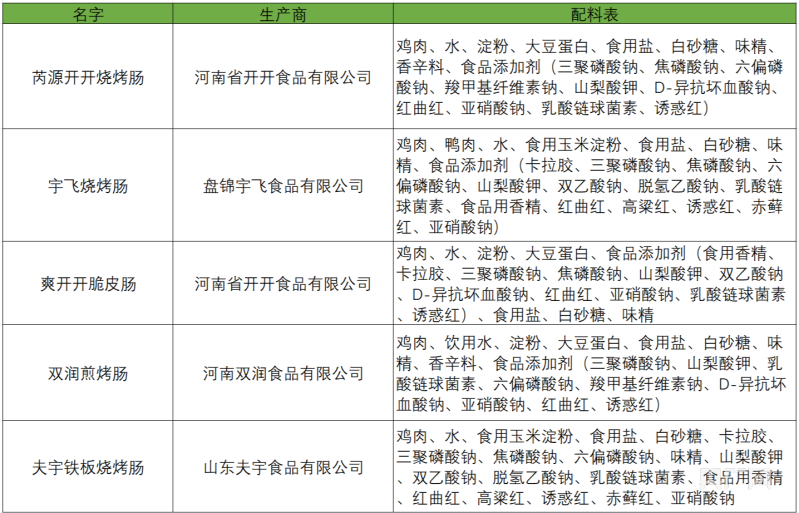 火爆大街小巷的淀粉肠到底是什么做的？2