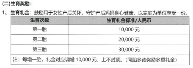 名创优品重奖员工婚育！结婚1万，一孩1万二孩2万三孩3万，还“上不封顶”3
