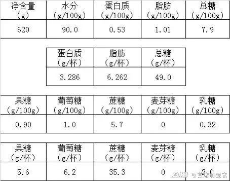 判断食材是否过期用嘴尝？知名茶饮店又被曝光！刚被消保委点过名……13